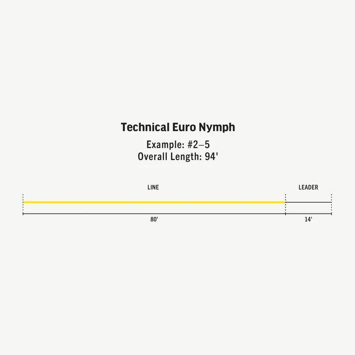 Rio Technical Euro Nymph - Conejos River Anglers