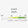 Rio Elite Gold XP Fly Lines (2025) - Conejos River Anglers